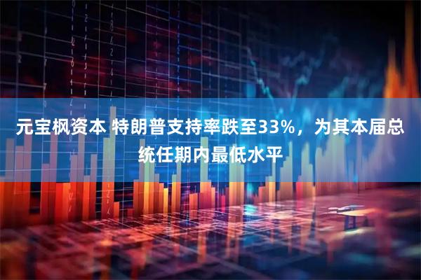 元宝枫资本 特朗普支持率跌至33%，为其本届总统任期内最低水平